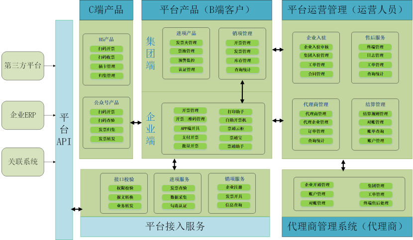 珍島集團在第六屆SaaS應用大會上榮獲雙項殊榮