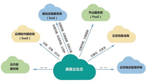 云服務器 基礎軟件服務的隱形密碼，何以成為行業翹楚的通行證？